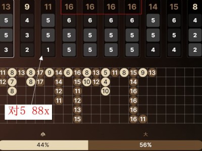 同样的数字连出五六次 买大小还是押数字?